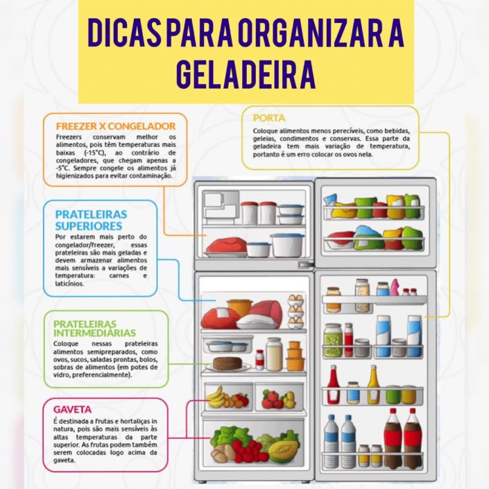 Dicas-Para-Organizar-a-geladeira Dicas-Para-Organizar-a-geladeira