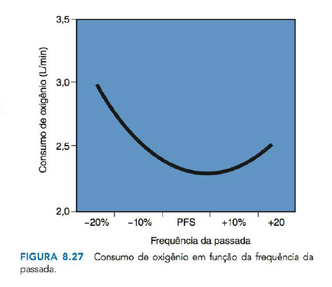 Técnica de corrida mais eficiente
